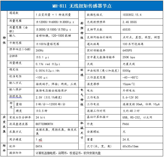 MH811無線扭矩傳感器節點參數