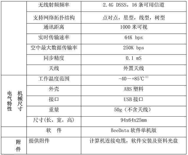 MH811無線扭矩傳感器網關參數