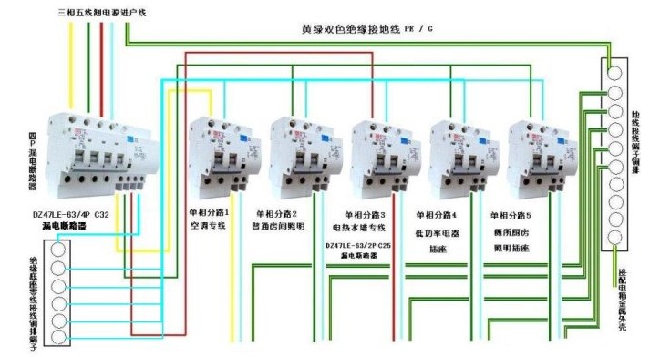 五線制系統